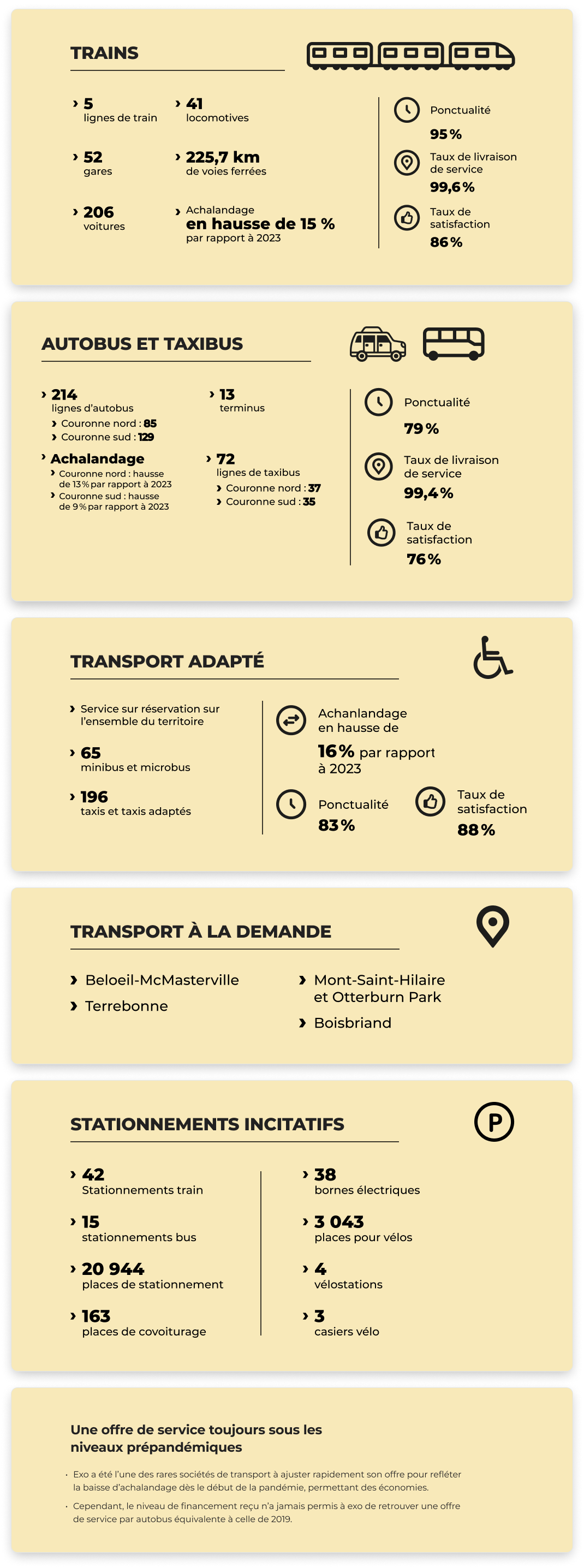 Des services variés et complémentaires, soutenus par un réseau fiable et performant